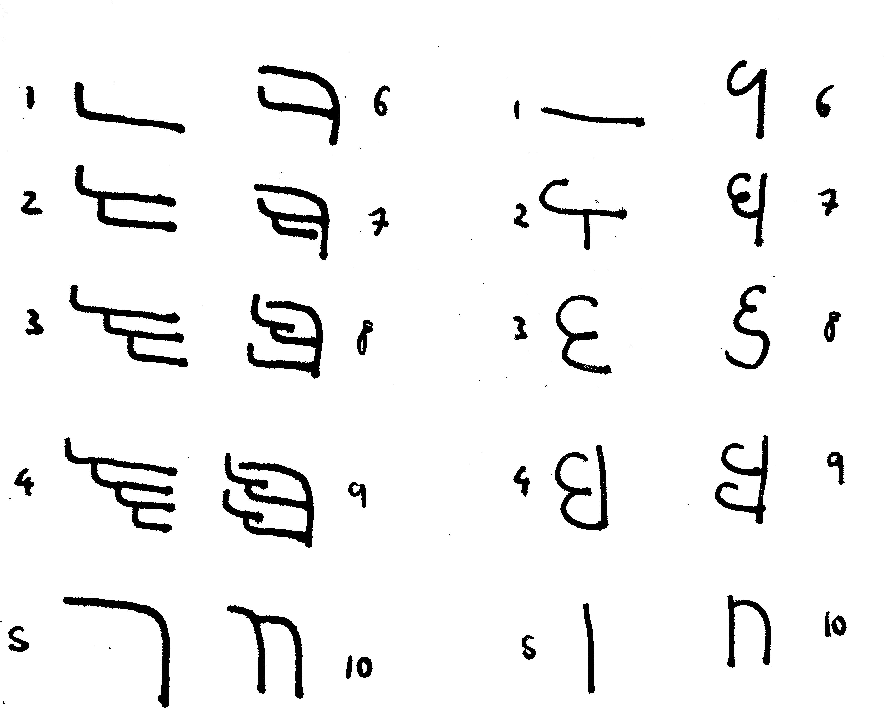 The numerals 1 to 10 in demotic Pjaggbah and Religious